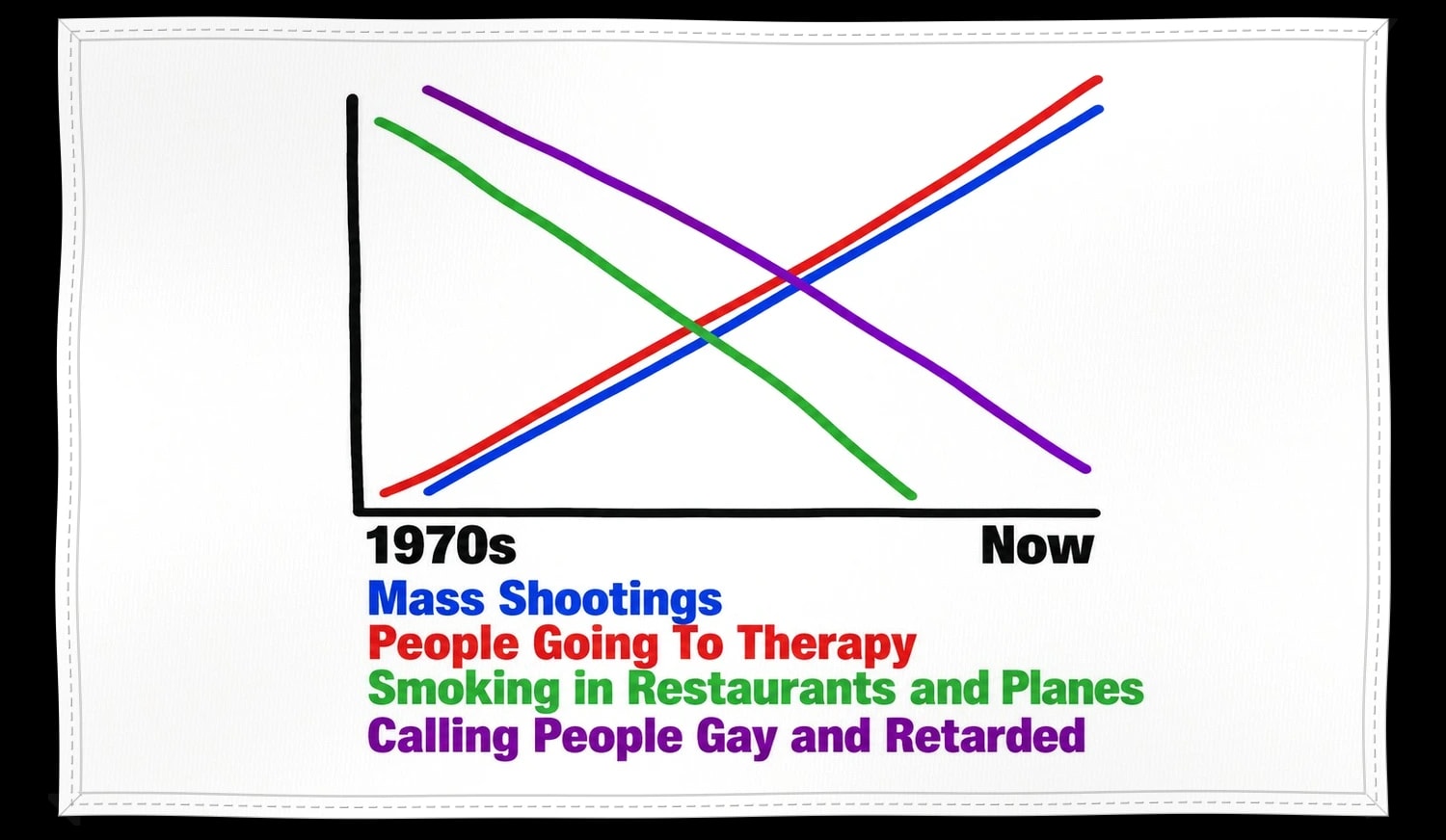 Science